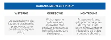 Czy dzień na badania okresowe jest płatny? Poznaj swoje prawa!