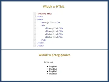 Kod HTML tworzy listę z czterema elementami "Przykład", widoczną w przeglądarce jako punktowana lista.