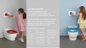 Dzieci naciskają przyciski spłuczki WC na wysokości ramion. Tabela podaje rekomendowaną wysokość wc od podłogi dla różnych grup wiekowych.