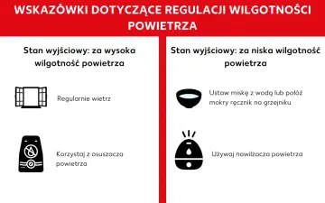 Porady dotyczące regulacji wilgotności powietrza: przy zbyt wysokiej wietrz, przy zbyt niskiej użyj nawilżacza.