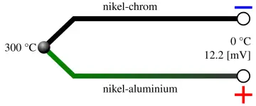 Schemat termopary typu K: złącze gorące 300°C, złącze zimne 0°C, napięcie 12.2 mV.