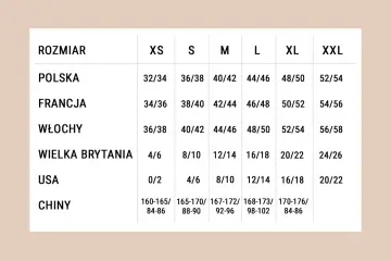 Tabela rozmiarów od XS do XXL. Jaki to rozmiar? Polska 44/46 to francuskie 46/48, włoskie 48/50, brytyjskie 16/18, USA 12/14, chińskie 168-173/98-102.