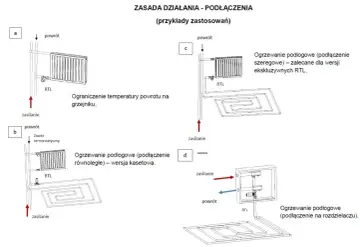 Schemat pokazuje zastosowanie zaworu RTL do ogrzewania podłogowego, zarówno w wersji szeregowej, równoległej, jak i na rozdzielaczu.