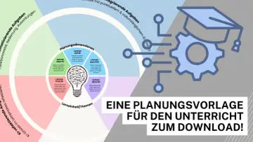 Didaktik-Modell mit vier Lern-Dimensionen (mit, über, durch, ohne KI) und KI-Einsatz im Lernprozess.
