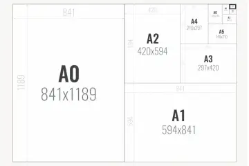 Schemat rozmiarów papieru serii A, od A0 do A9. Zeszyt jaki ma format A4, A5 lub A6, jest mniejszy od A0.