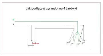 Schemat podłączenia lampy sufitowej z wyłącznikiem. Pokazuje, jak połączyć fazę (L) i neutralny (N) do wyłącznika i czterech żarówek.