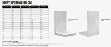 Tabela wymiarów i schemat betonowej ściany oporowej. Dostępne są różne wysokości, szerokości i długości.