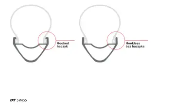 Porównanie obręczy rowerowych: z hakiem (hooked) i bez haka (hookless). Detal cv3.