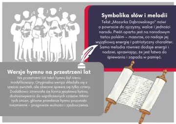 Hymn Polski: ciekawostki o symbolice słów i melodii, ewolucji tekstu na przestrzeni lat. Chór śpiewający i zwój z tekstem.
