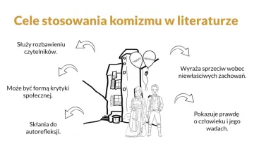 Cele komizmu w literaturze: rozrywka, krytyka społeczna, autorefleksja, sprzeciw wobec złych zachowań. Nie jest to hekatomba, lecz lekcja życia.