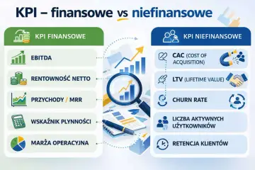 Porównanie KPI finansowych (EBITDA, rentowność, przychody) i niefinansowych (CAC, LTV, retencja klientów).