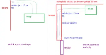 Schemat odprowadzenia okapu na zewnątrz przez ścianę. Rura w ścianie, redukcja z 15 na 10, wylot przy oknie.