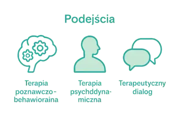 Trzy podejścia terapeutyczne: poznawczo-behawioralna, psychodynamiczna i dialog terapeutyczny. Każde z nich ma inne cele terapeutyczne.