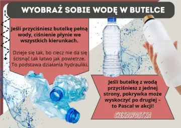 Ściśnięta butelka wody ilustruje prawo Pascala: ciśnienie rozchodzi się we wszystkich kierunkach, bo ciecz jest nieściśliwa.
