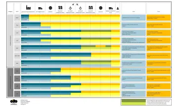 Tabela porównująca koszty i ryzyka w różnych warunkach dostawy cfr incoterms.