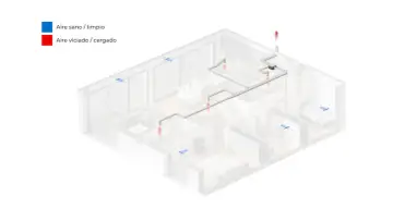 Diagrama de ventilación simple flujo en una casa. Flechas azules indican aire limpio entrando, rojas aire viciado saliendo.