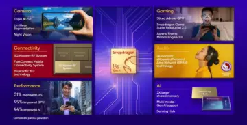 Snapdragon 8s Gen 4: aparat, łączność 5G, gry, audio, AI i wydajność. Nowa generacja mobilnych doświadczeń.