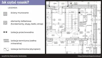 Legenda projektu budowlanego: symbole ścian murowanych, elementów żelbetowych, izolacji przeciwwodnej, izolacji termicznej (wełna mineralna, styropian).