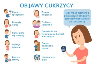 Objawy cukrzycy: pragnienie, zmęczenie, problemy z widzeniem, problemy seksualne, rany, drętwienie, infekcje, częste oddawanie moczu, głód, utrata masy ciała. Warto skonsultować się ze specjalistą.