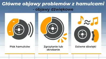 Ilustracje pokazują objawy problemów z hamulcami: piszczące hamulce, zgrzytanie i dziwne dźwięki.