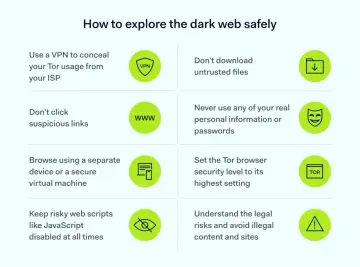 Bezpieczne eksplorowanie **dark web**: używaj VPN, nie klikaj podejrzanych linków, nie pobieraj nieznanych plików, chroń dane osobowe.
