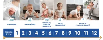 Niemowlę do kiedy? Rozwój miesiąc po miesiącu porady dla rodziców