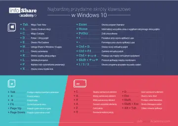 Najbardziej przydatne skróty klawiszowe w Windows 10: Alt+Tab do przełączania zadań, Ctrl+D do tworzenia pulpitu wirtualnego.