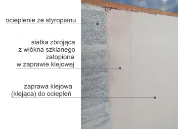 Warstwy ocieplenia ze styropianu: siatka zbrojąca zatopiona w zaprawie klejącej.