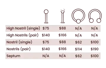 Cennik kolczyków: nostril od $75, septum od $62. Ile kosztuje kolczyk industrial? Sprawdź tabelę.