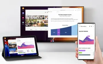 Praca z danymi na wielu ekranach dzięki Samsung DeX. Analiza sprzedaży na telewizorze, tablecie i telefonie.