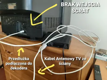 Kabel antenowy TV ze ściany podłączony do dekodera, który jest połączony z telewizorem. Brak wejścia SCART w TV.