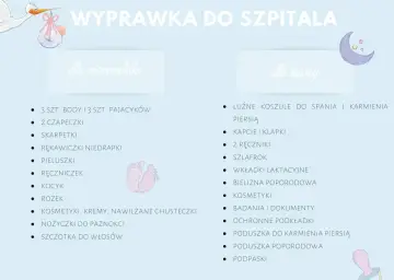Lista rzeczy do szpitala: wyprawka dla noworodka i mamy. Ubranka, pieluchy, kosmetyki dla malucha, koszule, bielizna i akcesoria dla mamy.