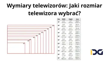 Tabela porównująca wymiary telewizorów, w tym wymiary telewizora 55 cali (szerokość 121.7 cm, wysokość 68.6 cm).