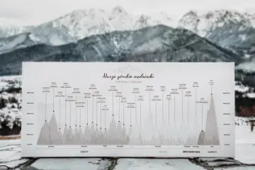 Mapa szczytów polskich gór, od Sudetów po Tatry. Poznaj korona gór polskich ile szczytów zdobyć!