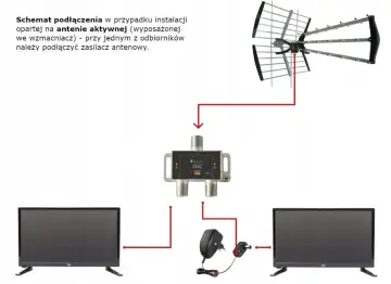 Rozdzielacz antenowy DVB-T2: Podłącz wiele TV bez utraty jakości