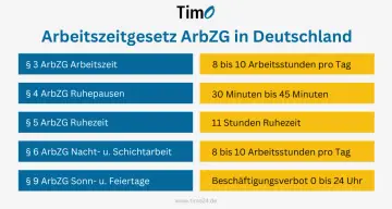 Übersicht zum Arbeitszeitgesetz: Täglich 8-10 Arbeitsstunden, Pausen, Ruhezeiten und Nachtarbeit. Infos zu vollzeit Stunden.