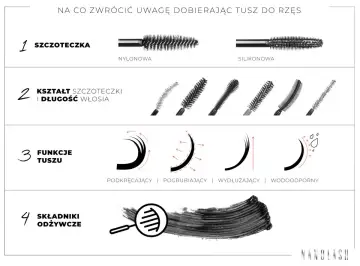 Wybierz najlepszy tusz do rzęs: porównanie szczoteczek, kształtów, funkcji (podkręcanie, pogrubianie, wydłużanie, wodoodporność) i składników odżywczych.