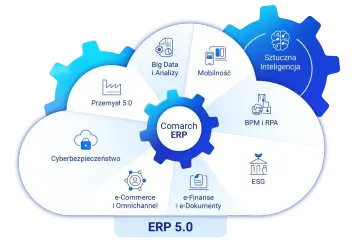 Comarch ERP 5.0 integruje przemysł 5.0, cyberbezpieczeństwo, Big Data, mobilność, AI, BPM, ESG i e-finanse.