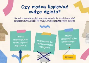 Grafika wyjaśnia zasady praw autorskich. Kopiowanie cudzych dzieł bez zgody jest nielegalne. Twórca decyduje, kto może używać jego pracy.
