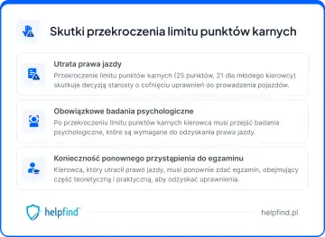 Masz 24 punkty karne? To nie koniec świata, ale uwaga na utratę prawa jazdy, badania psychologiczne i egzaminy!