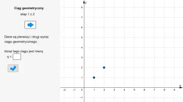 Wykres przedstawia dwa punkty (1,1) i (2,2), ilustrujące, kiedy ciąg geometryczny jest malejący.