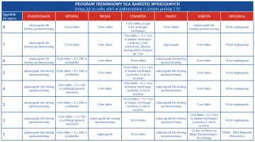 Plan treningowy do półmaratonu: tydzień 8 to 10 km lekko, tydzień 7 to 12 km lekko, a ostatni tydzień to start.