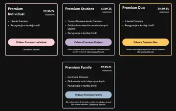 Spotify cennik: Premium Individual (23,99 zł/mies.), Student (12,99 zł/mies.), Duo (30,99 zł/mies.) i Family (37,99 zł/mies.).