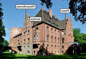 Zamek z cegły z widocznymi elementami architektonicznymi: pseudoryzalitem, wykuszem i ryzalitem.