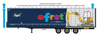 Naczepa mega z podnoszonym dachem, idealna do transportu maszyn. W środku widoczna koparka JCB.