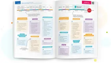 Planer przygotowań do matury z matematyki: vademecum obejmuje liczby, funkcje, geometrię, statystykę i rachunek prawdopodobieństwa.