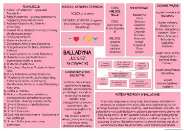 Balladyna Juliusza Słowackiego – dramat, tragedia. Bohaterowie, wątki, problematyka i potęga przyrody w tym dziele.
