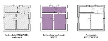 Co to jest powierzchnia całkowita budynku i dlaczego jest ważna?