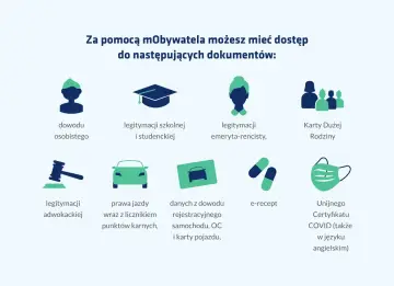 Dowiedz się, jak zrobic mobywatel, by mieć dostęp do dowodu osobistego, prawa jazdy, legitymacji szkolnej, emeryta-rencisty, adwokackiej, Karty Dużej Rodziny, e-recept i certyfikatu COVID.