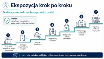 Drabina powrotu do swobody po ataku paniki: od stania przed sklepem do zakupów w tłumie. Stopniowe oswajanie lęku.